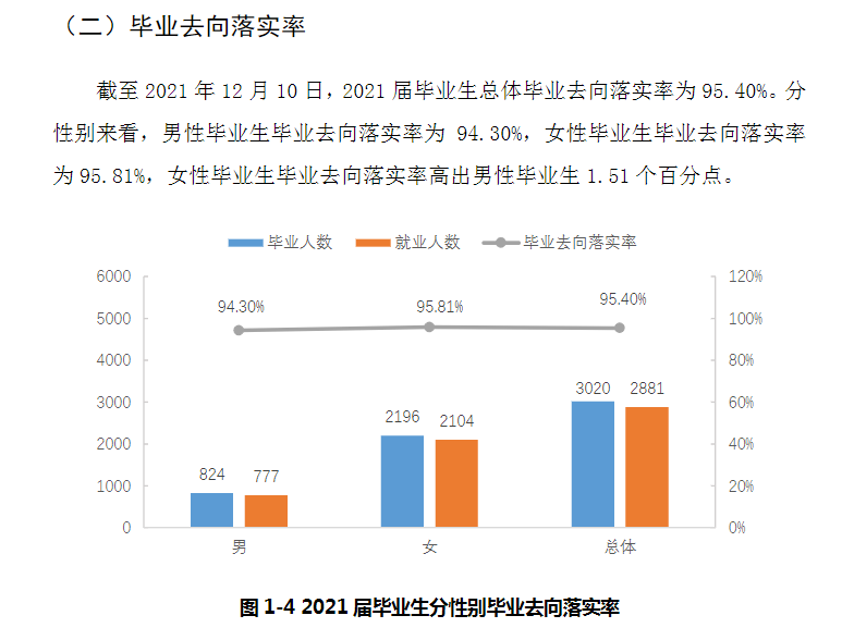 毕节医学高等专科学校就业率及就业前景怎么样