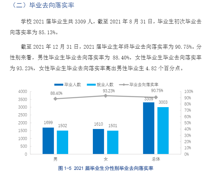 遵义职业技术学院就业率及就业前景怎么样