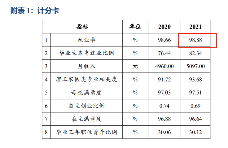 上海城建职业学院就业率及就业前景怎么样