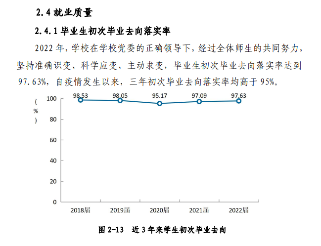 湖北城市建设职业技术学院就业率及就业前景怎么样