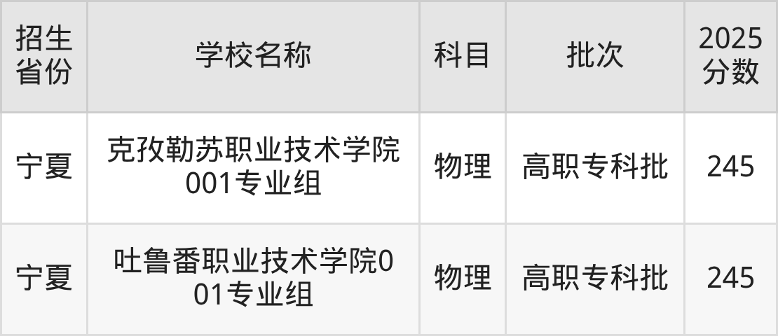245分能上什么大学？附理科大学名单（2026高考）