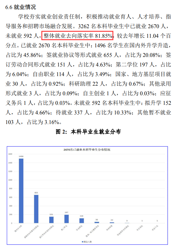 西北大学就业率及就业前景怎么样