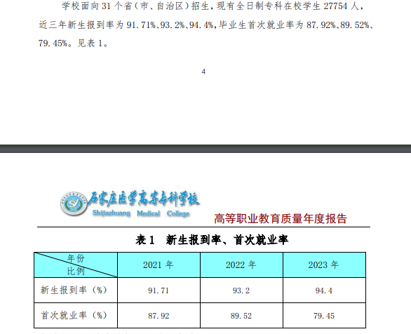 石家庄医学高等专科学校就业率及就业前景怎么样