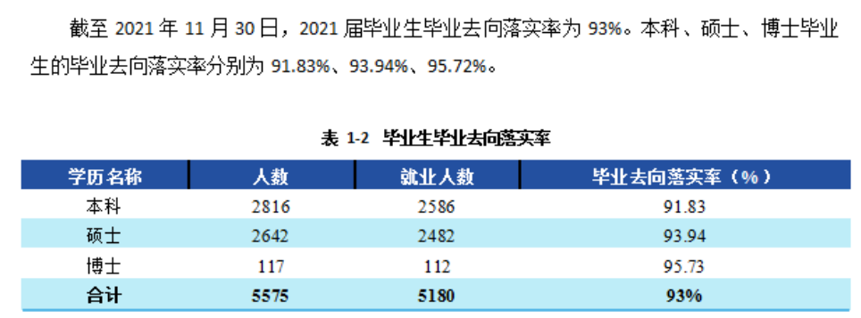 西南财经大学就业率及就业前景怎么样
