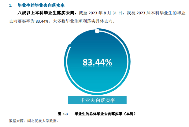 湖北民族大学就业率及就业前景怎么样 湖北民族大学就业率及就业前景怎么样