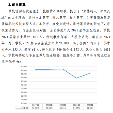 湖北工程职业学院就业率及就业前景怎么样