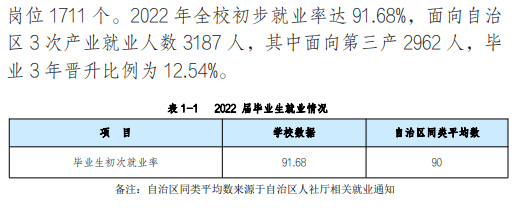 新疆职业大学就业率及就业前景怎么样