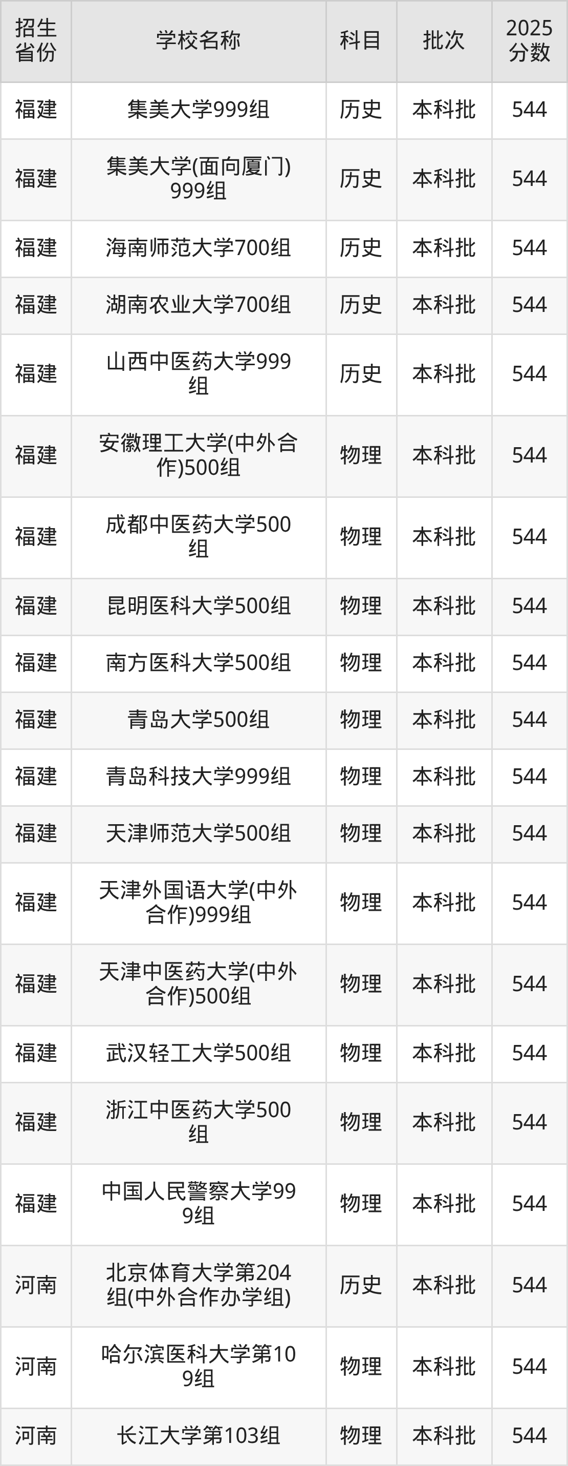 544分能上什么大学？附重点大学名单（2026高考）