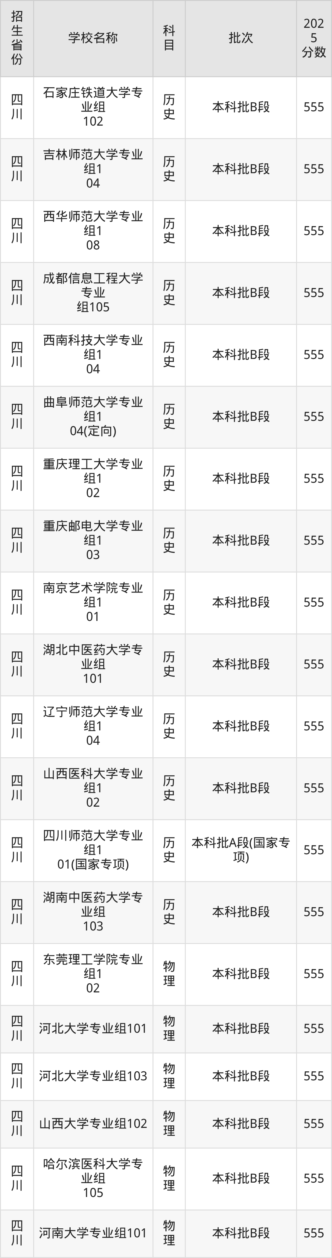 555分能上什么大学？附重点大学名单（2026高考）