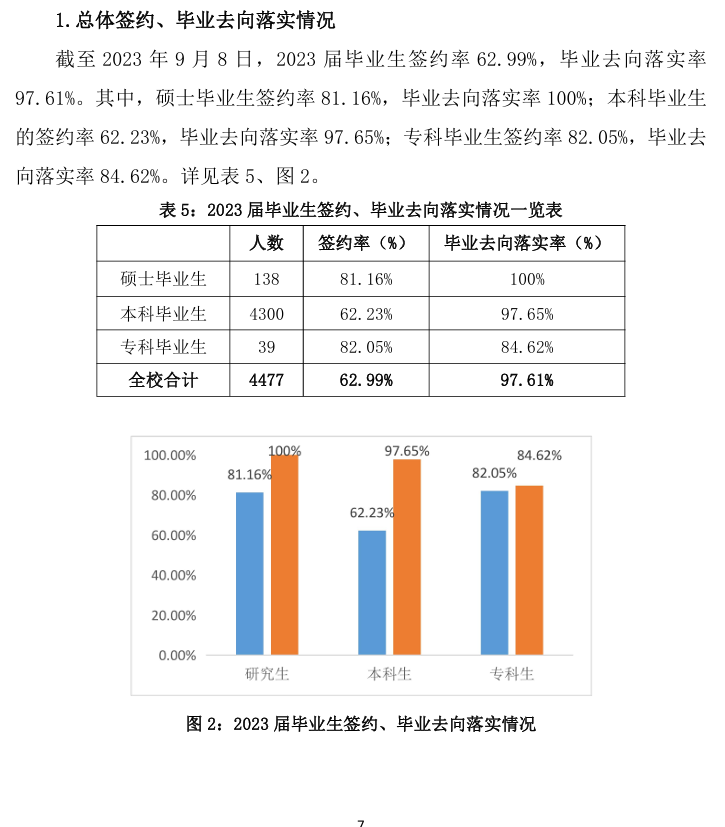 上海立信会计金融学院就业率及就业前景怎么样