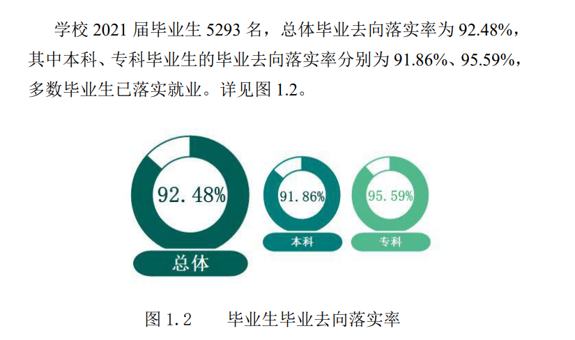 四川大学锦江学院就业率及就业前景怎么样 四川大学锦江学院就业率及就业前景怎么样