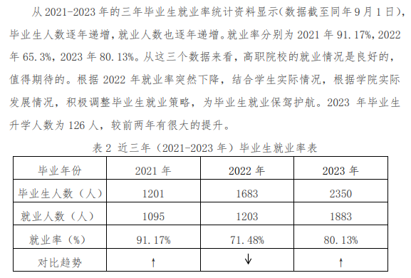 石家庄城市经济职业学院就业率及就业前景怎么样 石家庄城市经济职业学院就业率及就业前景怎么样