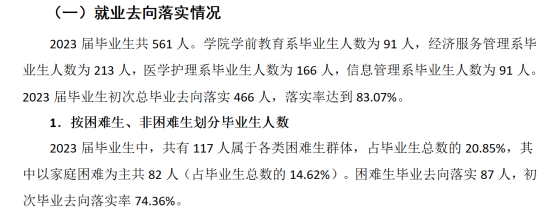 内蒙古丰州职业学院就业率及就业前景怎么样