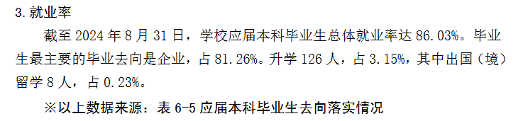 兰州工商学院就业率及就业前景怎么样