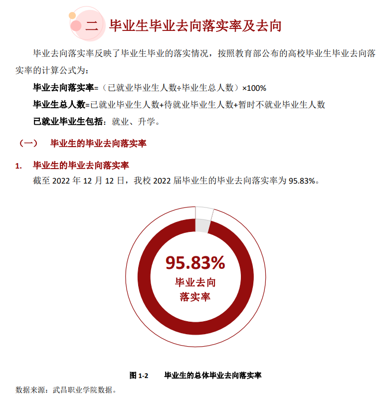 武昌职业学院就业率及就业前景怎么样