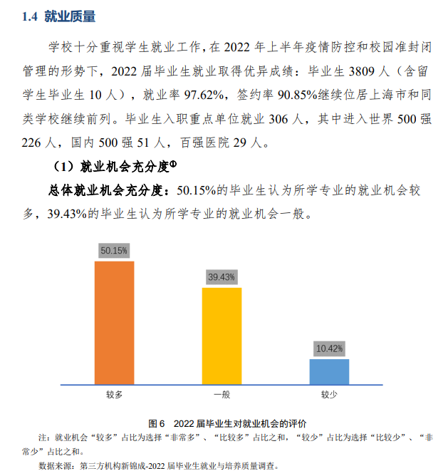上海城建职业学院就业率及就业前景怎么样