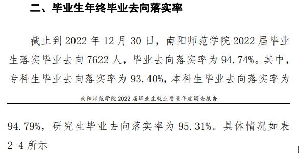 南阳师范学院就业率及就业前景怎么样