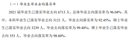 西北工业大学就业率及就业前景怎么样 西北工业大学就业率及就业前景怎么样