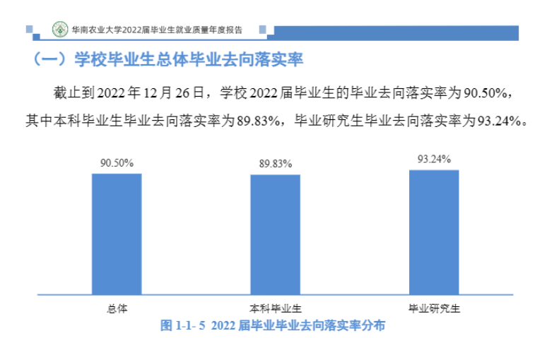 华南农业大学就业率及就业前景怎么样 华南农业大学就业率及就业前景怎么样