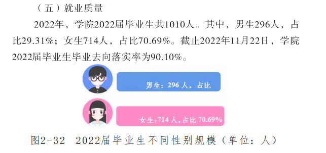 阳泉职业技术学院就业率及就业前景怎么样 阳泉职业技术学院就业率及就业前景怎么样