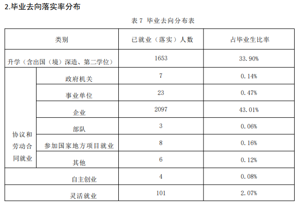 西安科技大学就业率及就业前景怎么样 西安科技大学就业率及就业前景怎么样