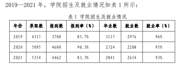 石家庄经济职业学院就业率及就业前景怎么样 石家庄经济职业学院就业率及就业前景怎么样