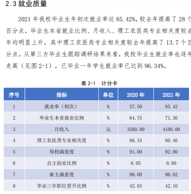 江苏护理职业学院就业率及就业前景怎么样