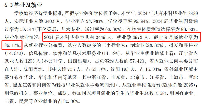 大连工业大学就业率及就业前景怎么样
