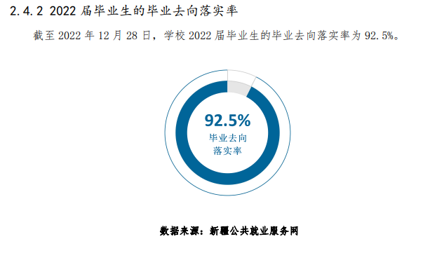 新疆铁道职业技术学院就业率及就业前景怎么样
