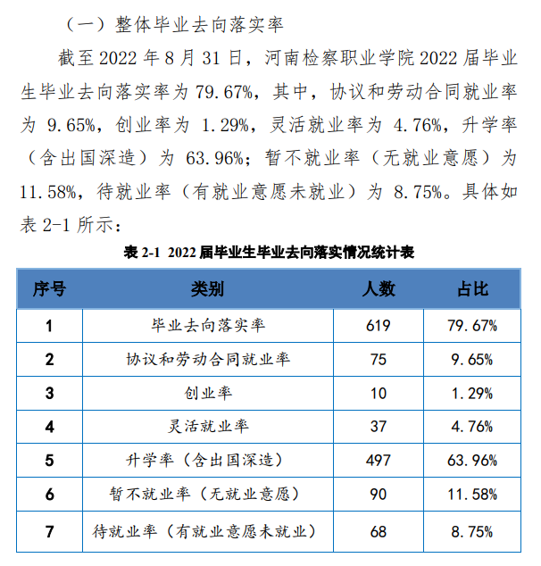 河南检察职业学院就业率及就业前景怎么样