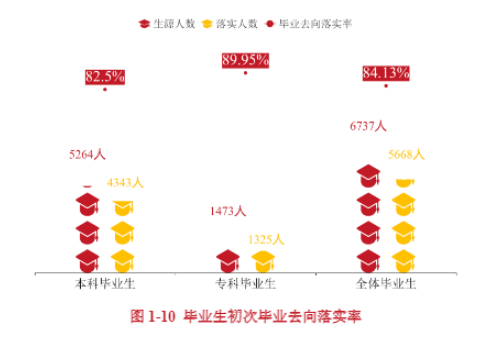 唐山学院就业率及就业前景怎么样 唐山学院就业率及就业前景怎么样