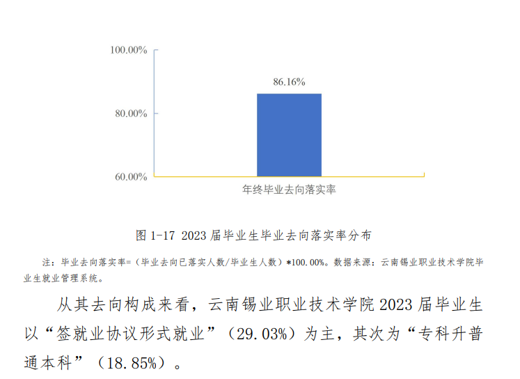 云南锡业职业技术学院就业率及就业前景怎么样