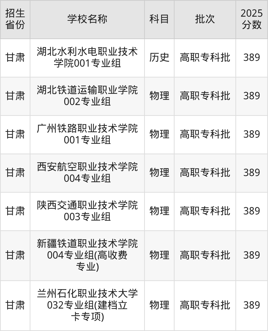 389分能上什么大学？附理科大学名单（2026高考）