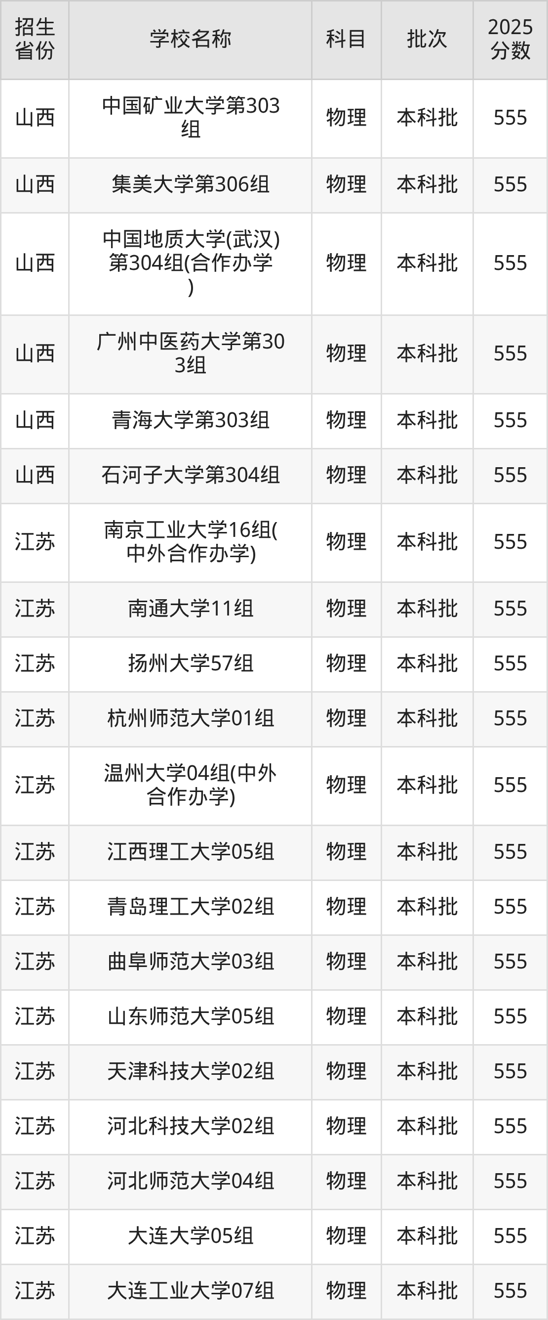 555分能上什么大学？附重点大学名单（2026高考）