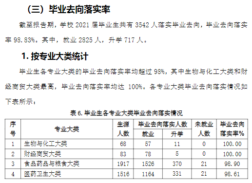 山东药品食品职业学院就业率及就业前景怎么样