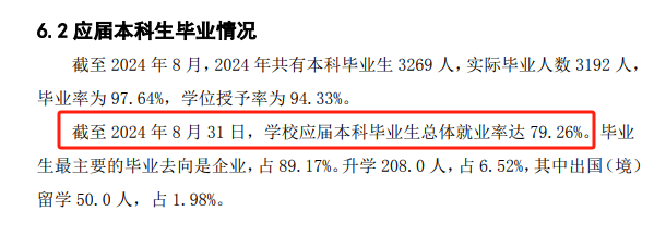 南京工业大学浦江学院就业率及就业前景怎么样