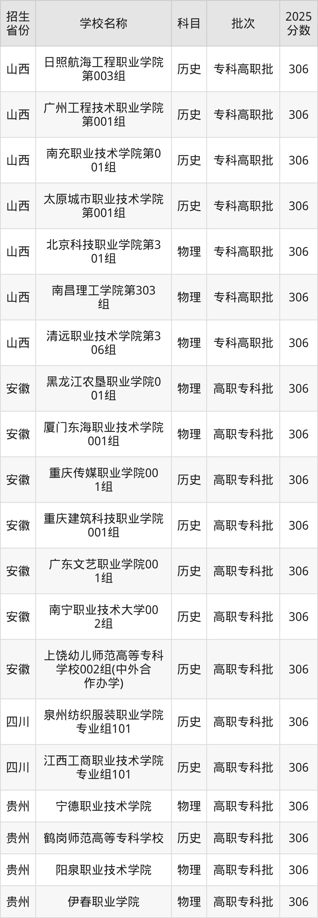 306分能上什么大学?附文科大学名单(2026高考)