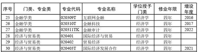  2026院校代号一览表-高考志愿填报学校代码及专业