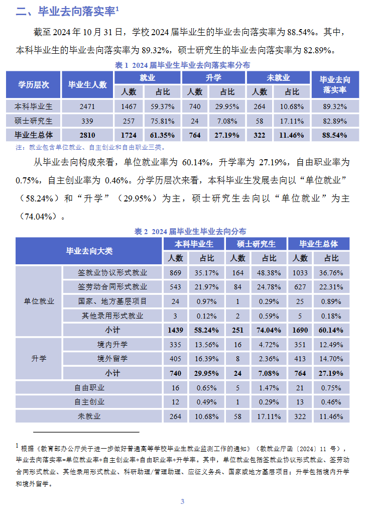 上海政法学院就业率及就业前景怎么样
