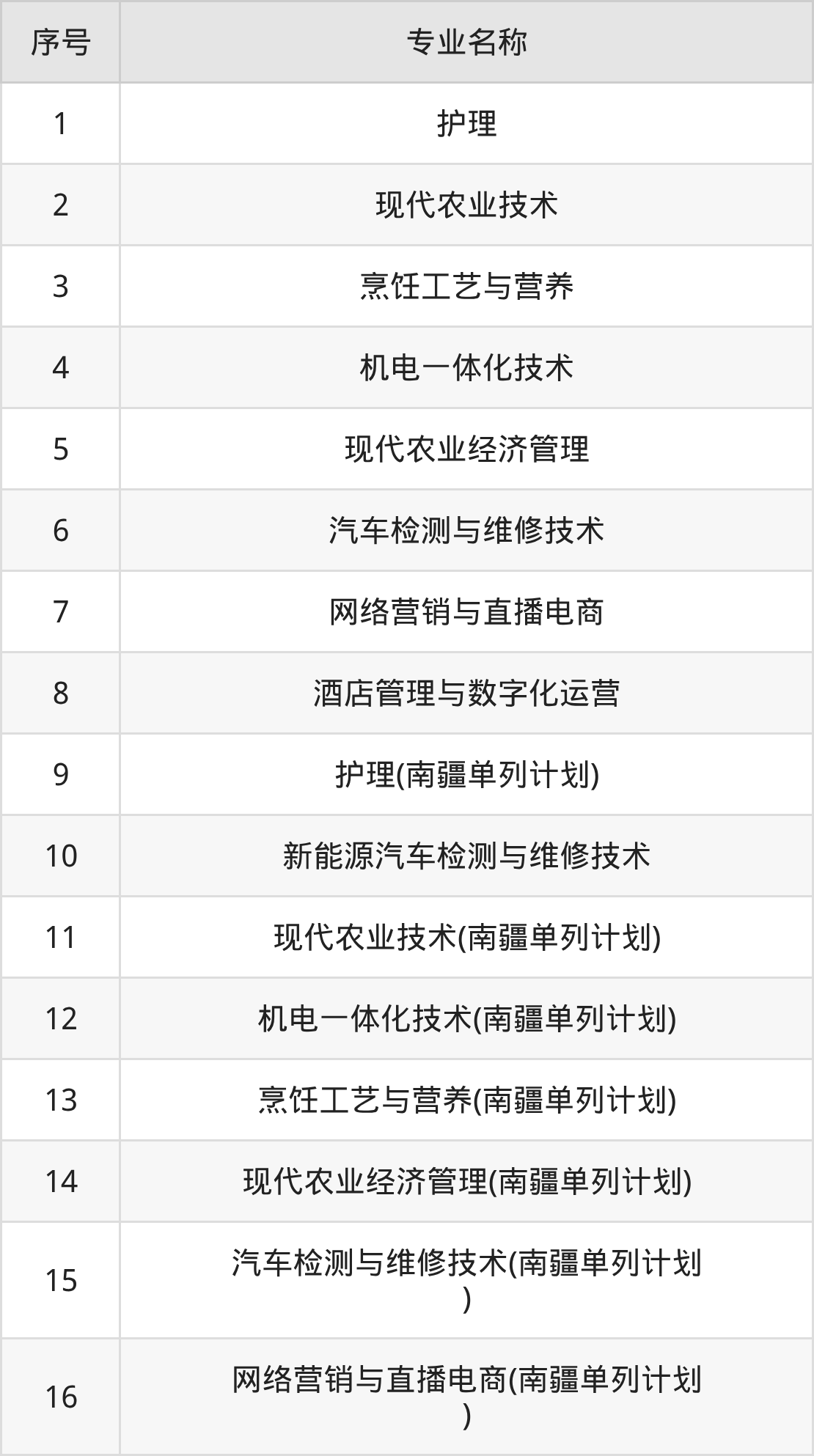 双河职业技术学院招生计划：录取线是多少（2026参考） 