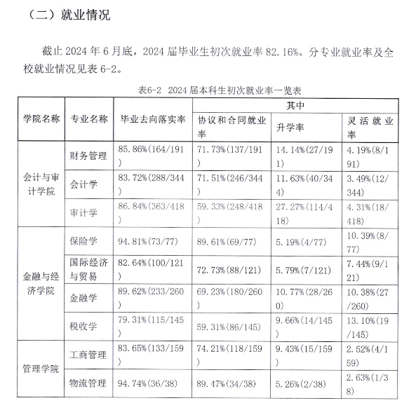 南京审计大学金审学院就业率及就业前景怎么样 南京审计大学金审学院就业率及就业前景怎么样
