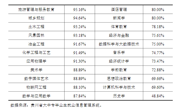 六盘水师范学院就业率及就业前景怎么样