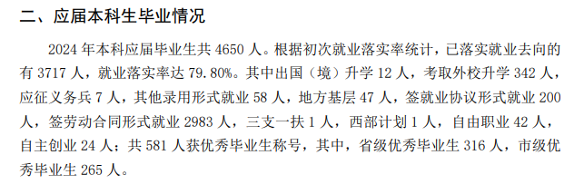潍坊理工学院就业率及就业前景怎么样