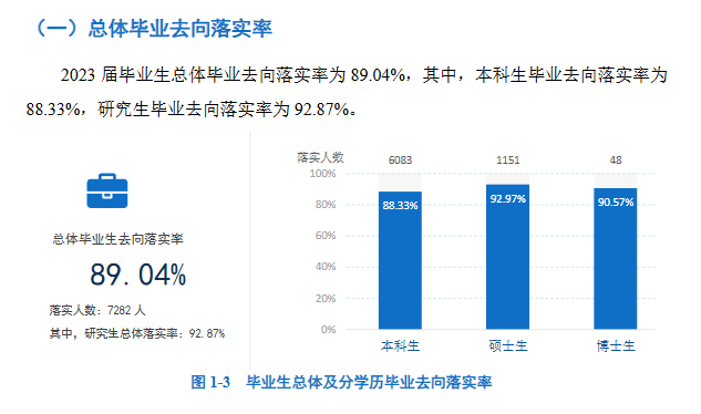 西南民族大学就业率及就业前景怎么样 西南民族大学就业率及就业前景怎么样