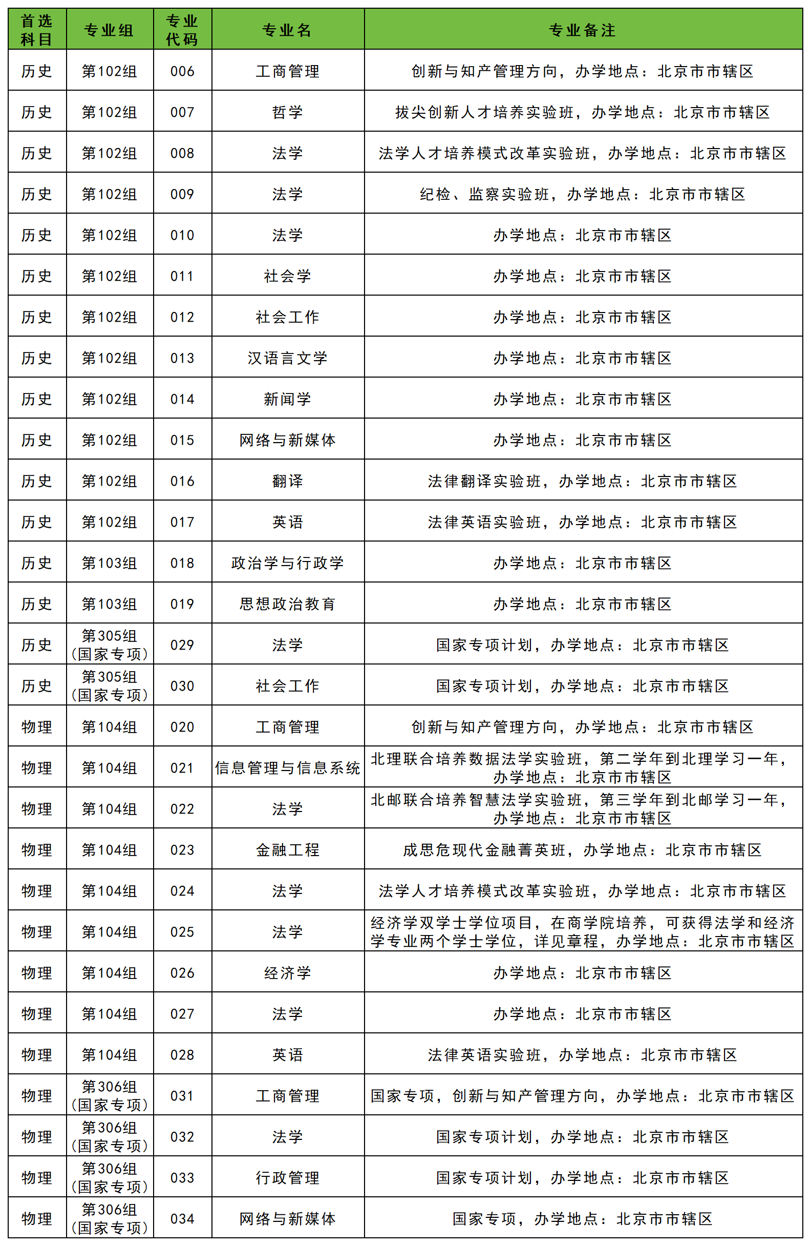 2026湖南模拟填报志愿院校代码查询:含专业代码