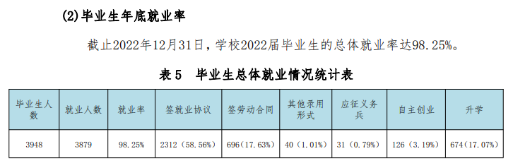 湖州职业技术学院就业率及就业前景怎么样