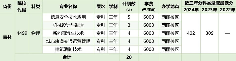 2026年深圳职业技术大学招生计划:含专业、录取分数线