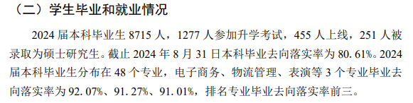 重庆对外经贸学院就业率及就业前景怎么样 重庆对外经贸学院就业率及就业前景怎么样