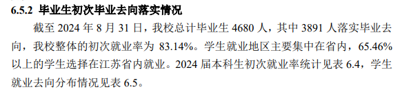 苏州科技大学就业率及就业前景怎么样