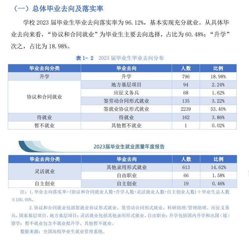 渭南职业技术学院就业率及就业前景怎么样 渭南职业技术学院就业率及就业前景怎么样